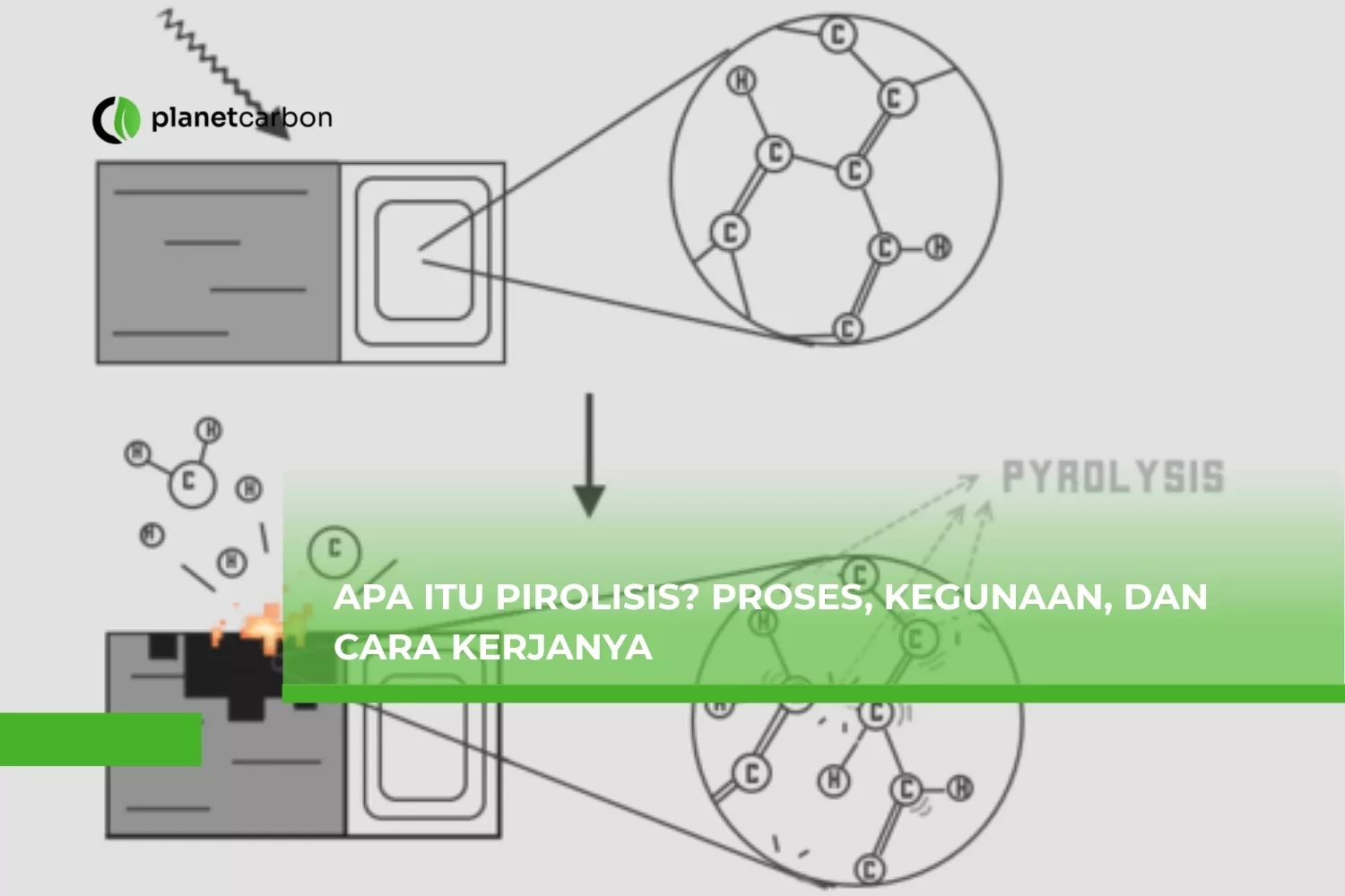 Apa itu Pirolisis? Proses, Kegunaan, dan Cara Kerjanya