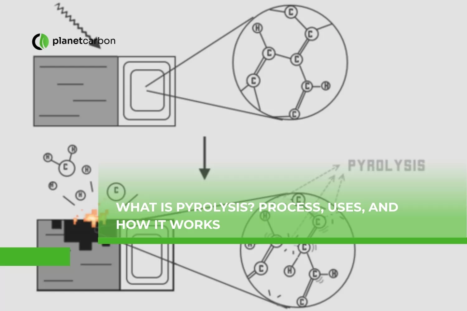 What is Pyrolysis? Process, Uses, and How It Works